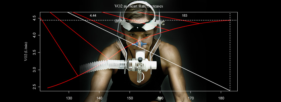 vo2feature