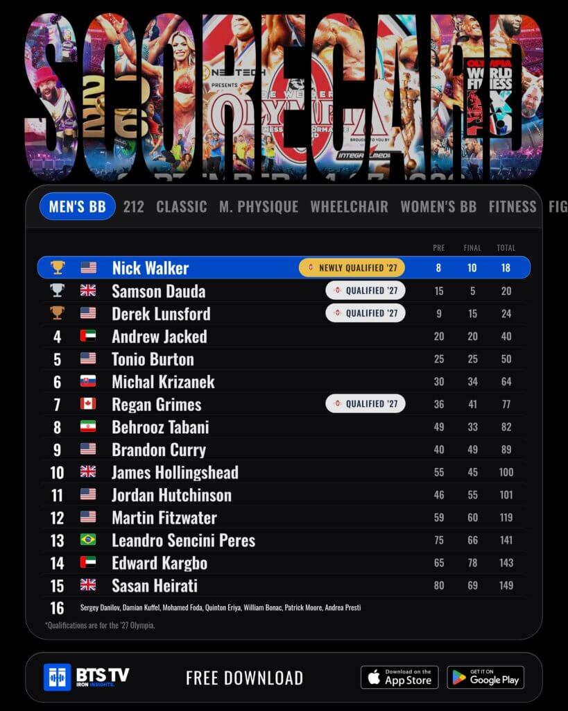 score card nick walker